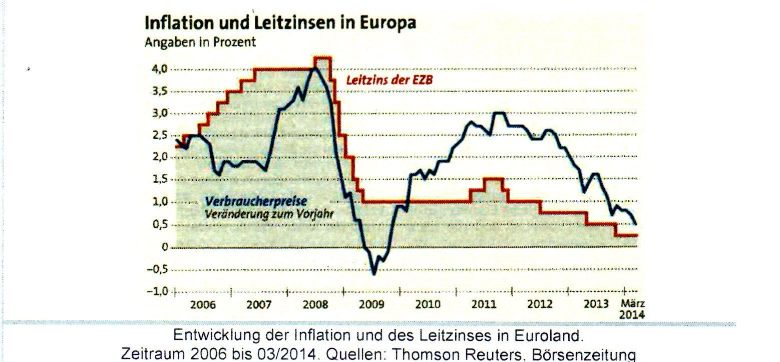 inflation