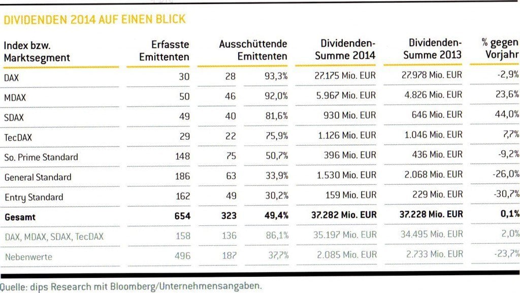 aktienhandel