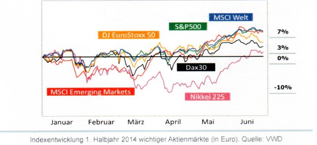 Forex oder CFD – Was ist der Unterschied?