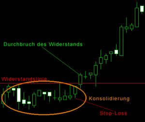 support and resistance