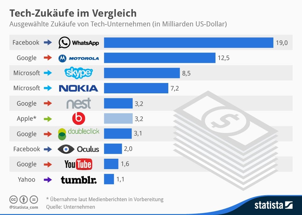 Apple Fundamentalanalyse Forex Hebel Dirk Van Alfen Freelance - 