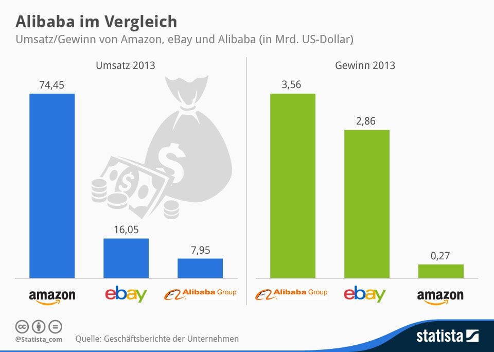 umsatz deutschland 2014 umsatz deutschland 2014