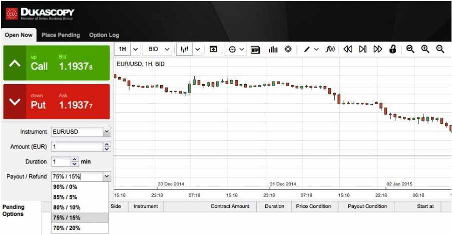 Dukascopy Erfahrungen - Binäre Optionen