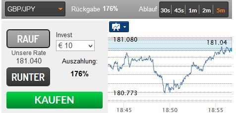 Der Forex Millionaer Pleite Binaere Optionen Ben Resor Tuban Tropis - 
