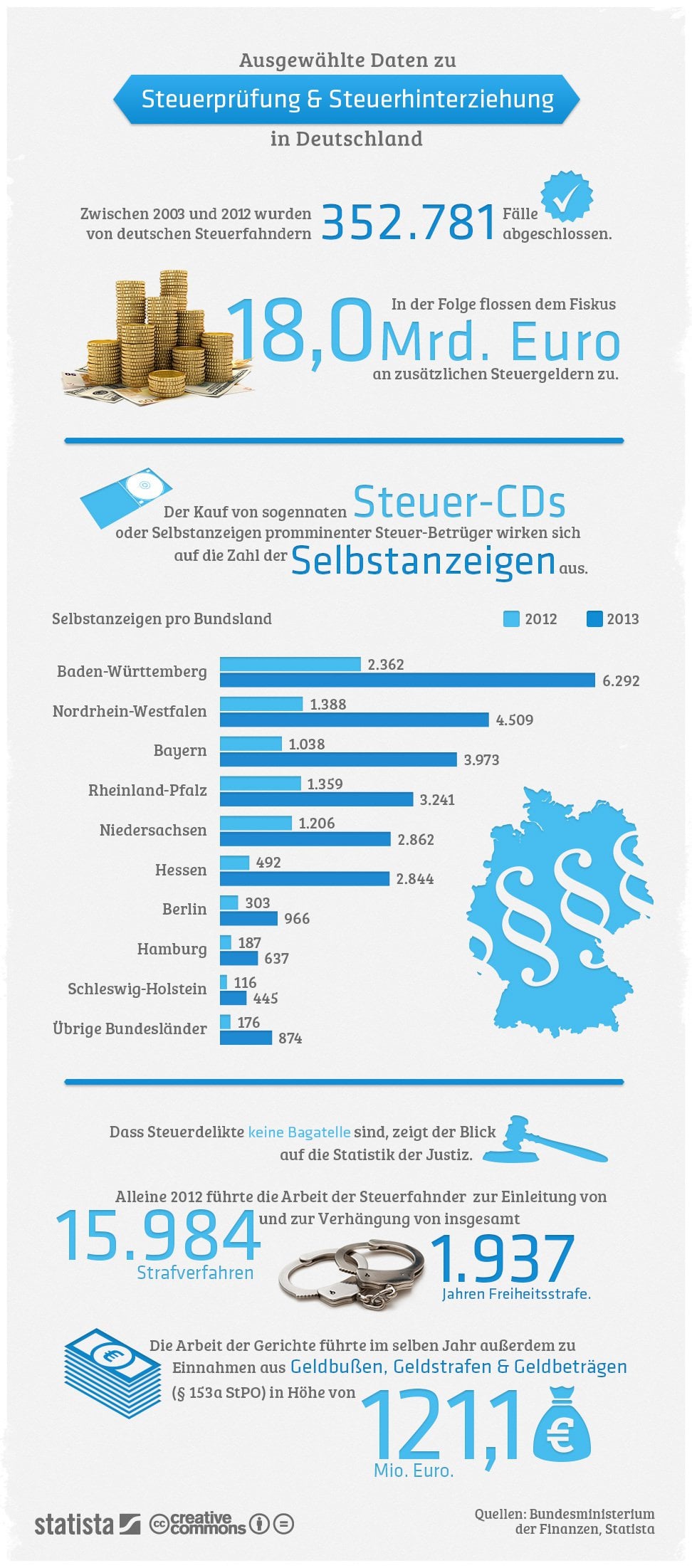 negativzinsen oder steuern?