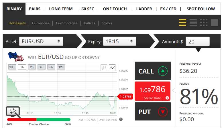 handel mit forex brokern