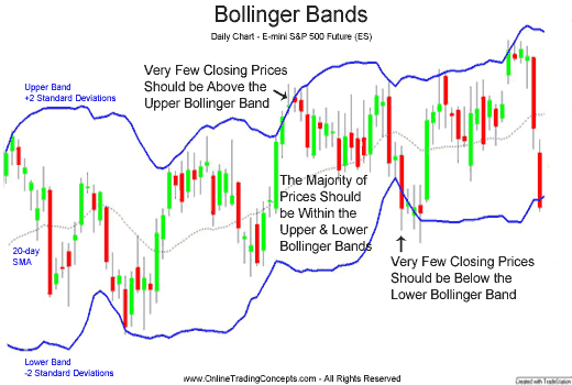 bollinger band