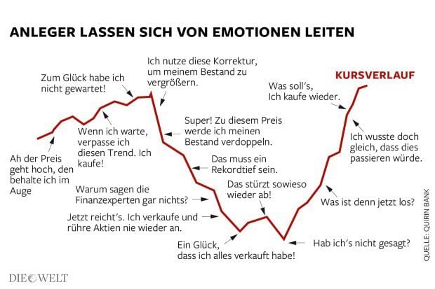 automatisch reich werden