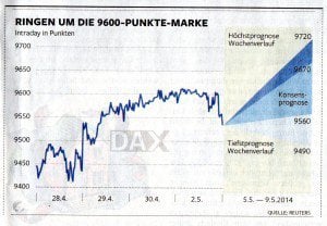 aktienmarkt