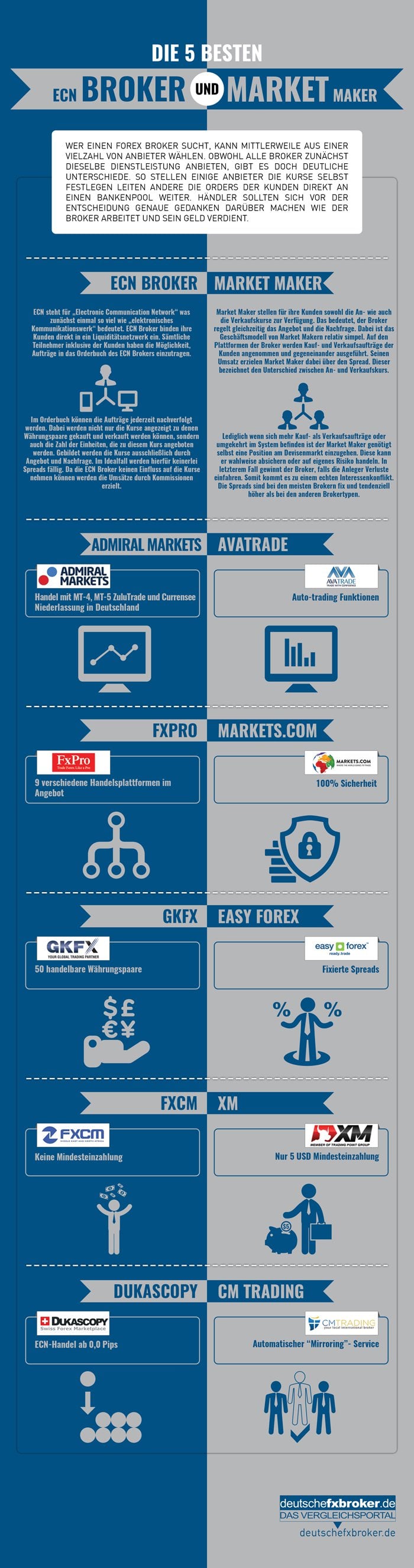 ecn broker vs. market maker infographik