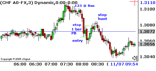 nov-07-05-chf-stophunt