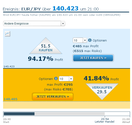 Plus500 Konto kündigen – simpel mit Anleitung