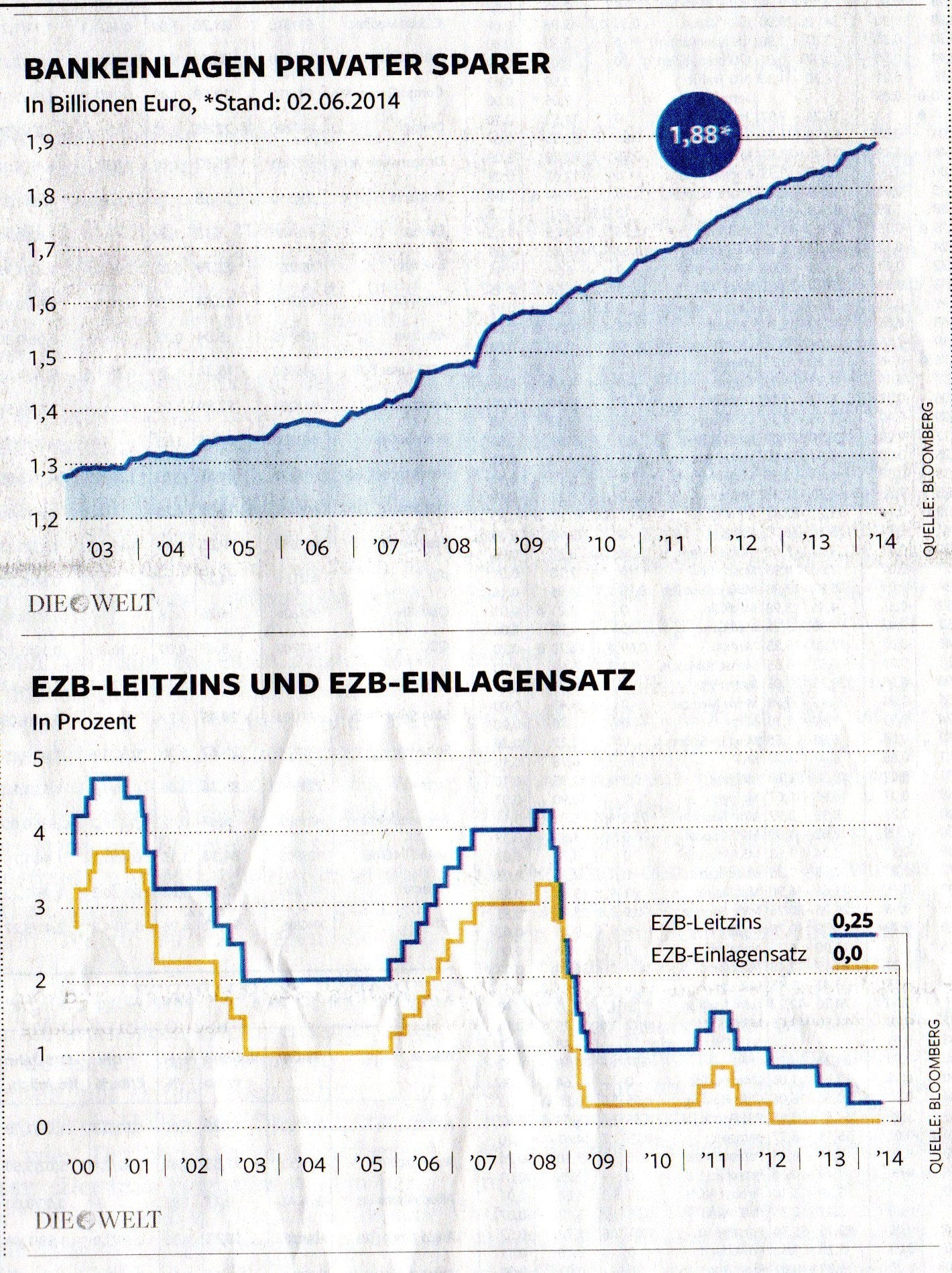 Grosse Banken Bunkern Ihr Geld Ratgeber Fur Forex Broker Und Trader - 