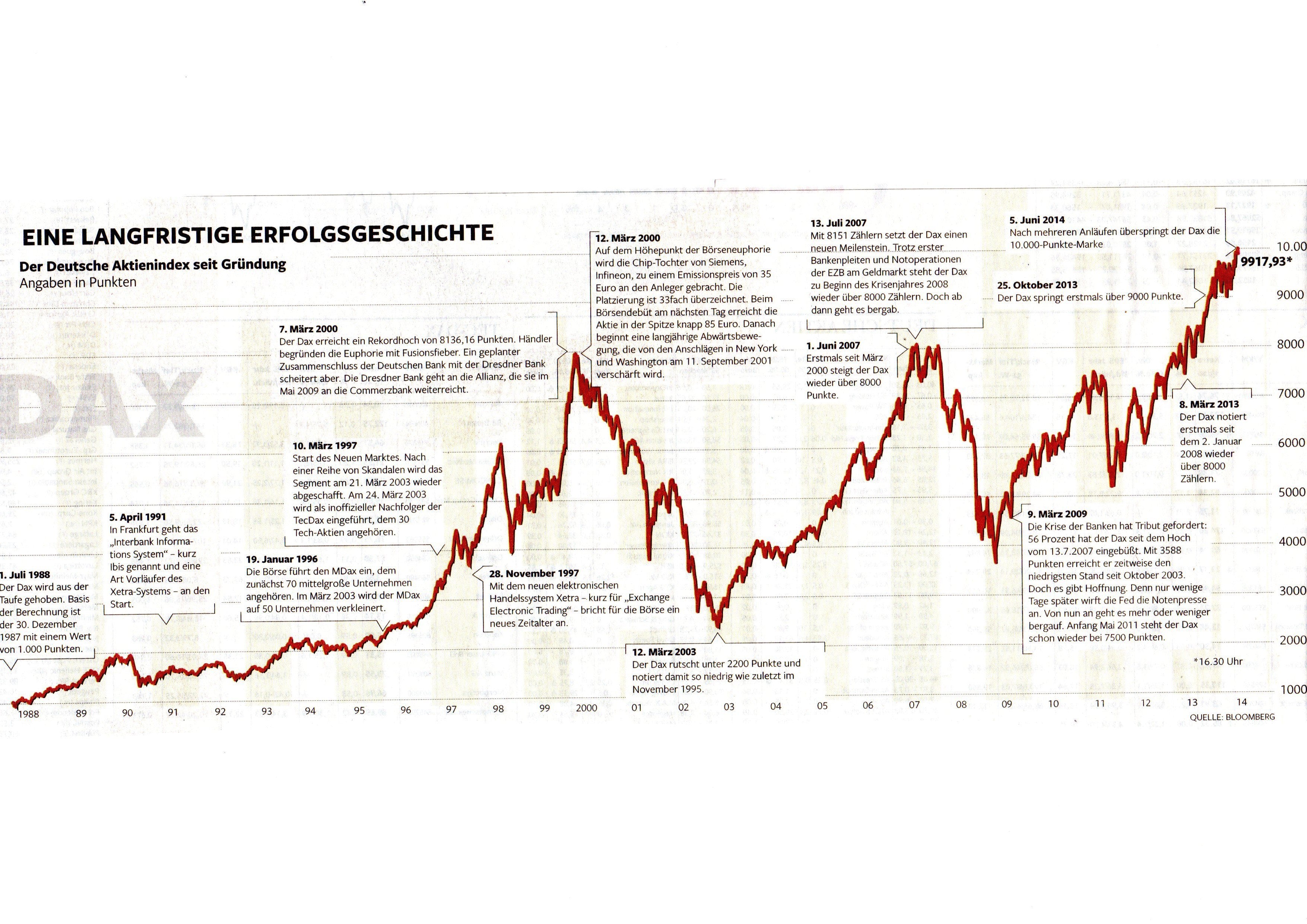 portfoliomanagement