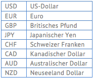 forex trading