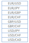 forex trading