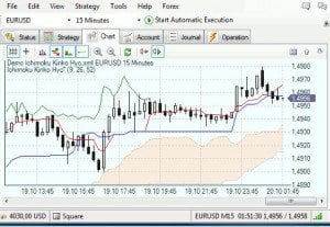 Forex Handelsplattform