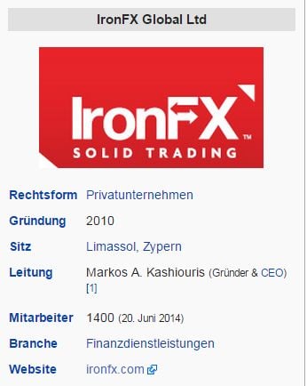 IronFX – Wikipedia