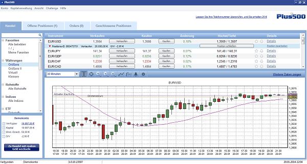 Forex plus500 forum