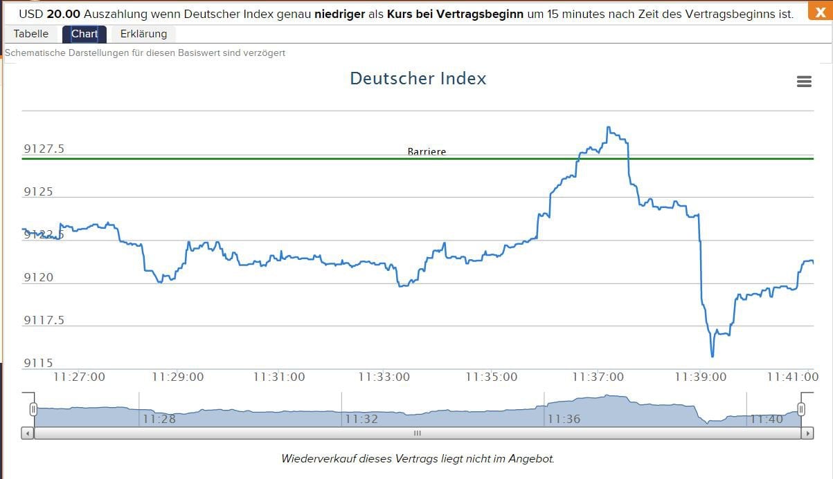 Best binary option brokers erfahrungen