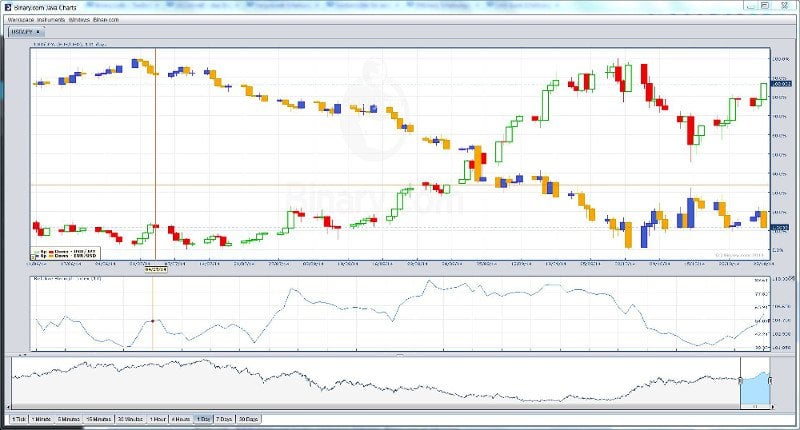 Best binary option brokers erfahrungen