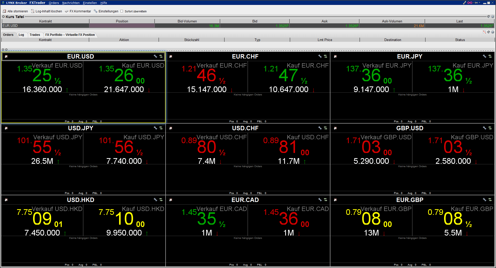 LYNX broker Workstation Forex