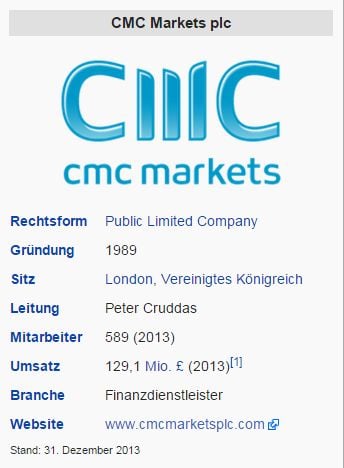 CMC Markets – Wikipedia