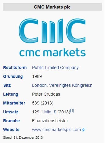 CMC Markets – Wikipedia