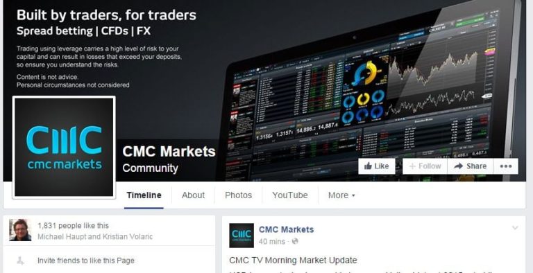 Cmc markets wikipedia