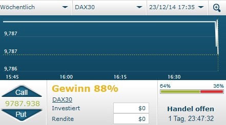 Online Forex Handel Ist Halal Oder Haram Dalam Islam Integrierte - 