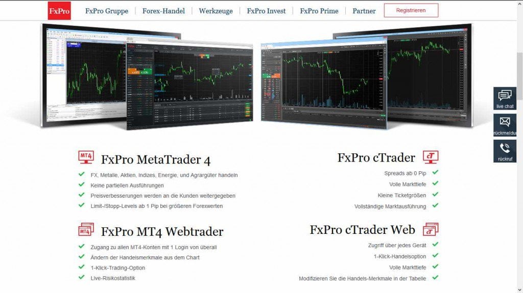 FxPro Erfahrungen - Handelsplattformen