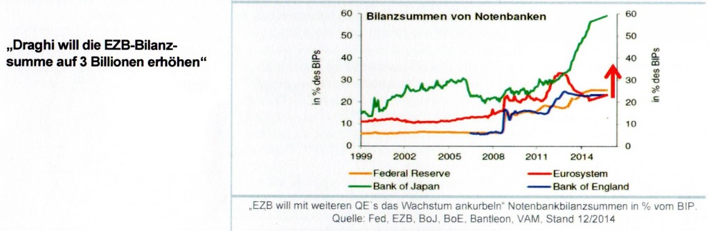 ezb - strafzinsen