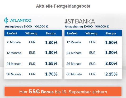 55€ Sonderbonus Festgeld