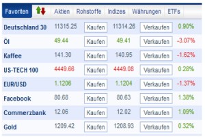 Spekulation in Rohstoffen, Währungen, Indizes, Aktion oder Bitcoin mit demo forex broker account? 