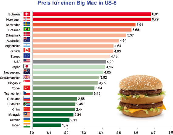 bigmac_20120829