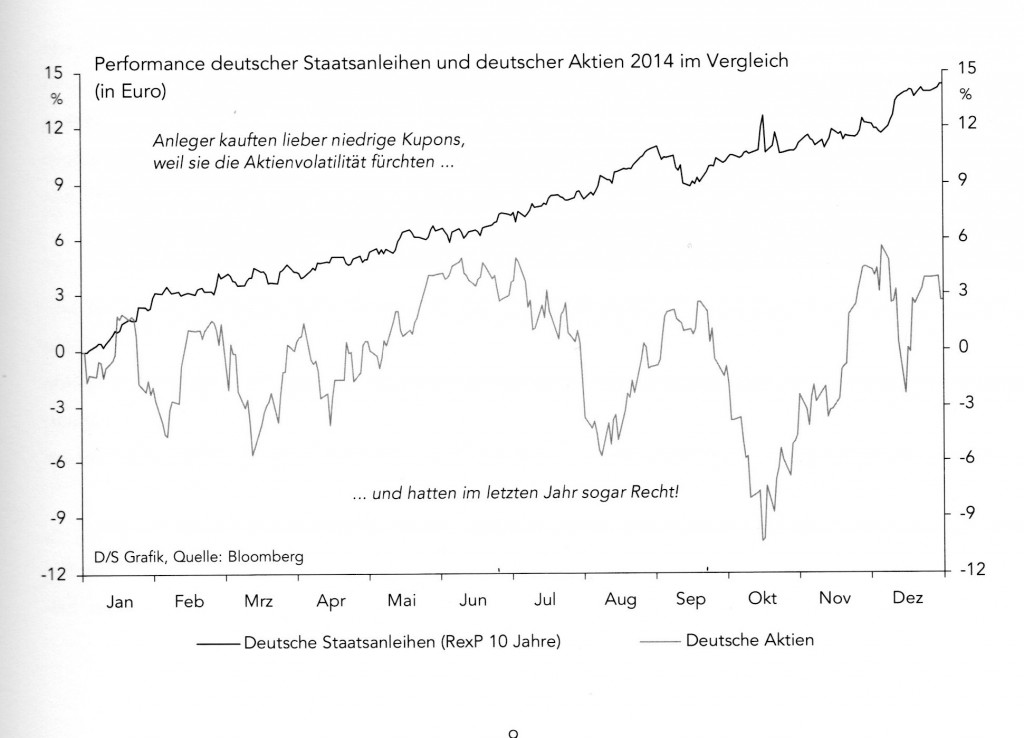 deutsche aktien 2014 im vergleich