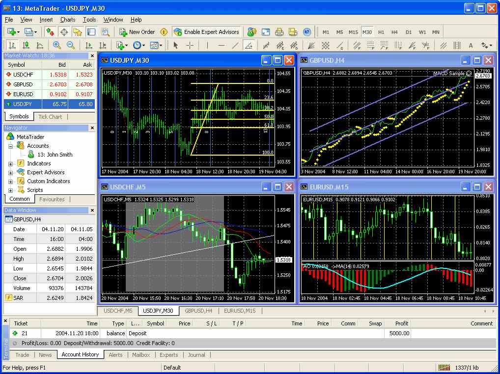 AlfaTrade Erfahrungen - MetaTrader 4