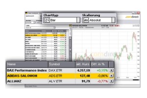 Comdirect CFD Handel: Alles Wichtige auf einen Blick sehen.