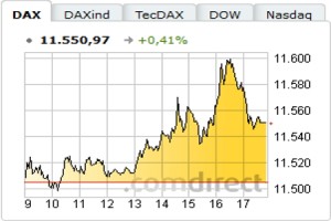 Comdirect CFD Handel: Alles in übersichtlichen Charts verfolgen.
