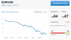 Trends als Forex Signale