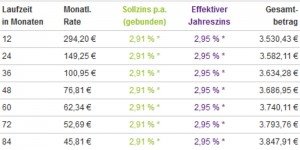 3500 Euro bei der Bank11Direkt leihen