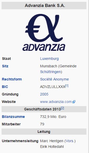 Advanzia Bank – Wikipedia