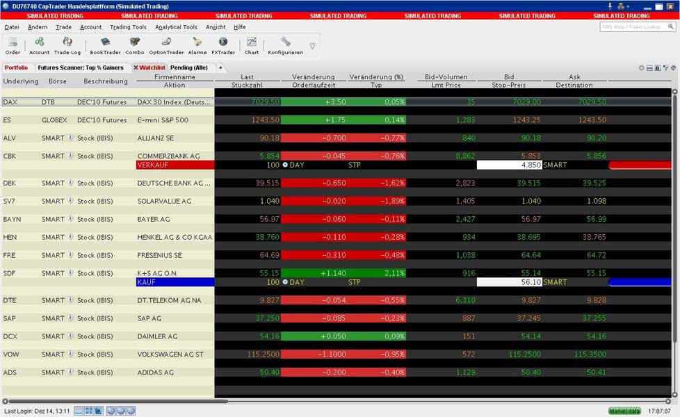 CapTrader Erfahrungen - Trader WorkStation