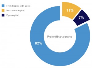 Zinsland Finanzierungsmodell für Immobilien