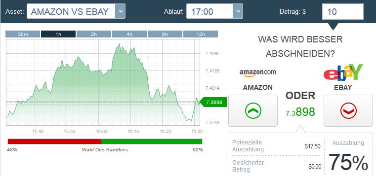 10Trade Erfahrungen - Paare