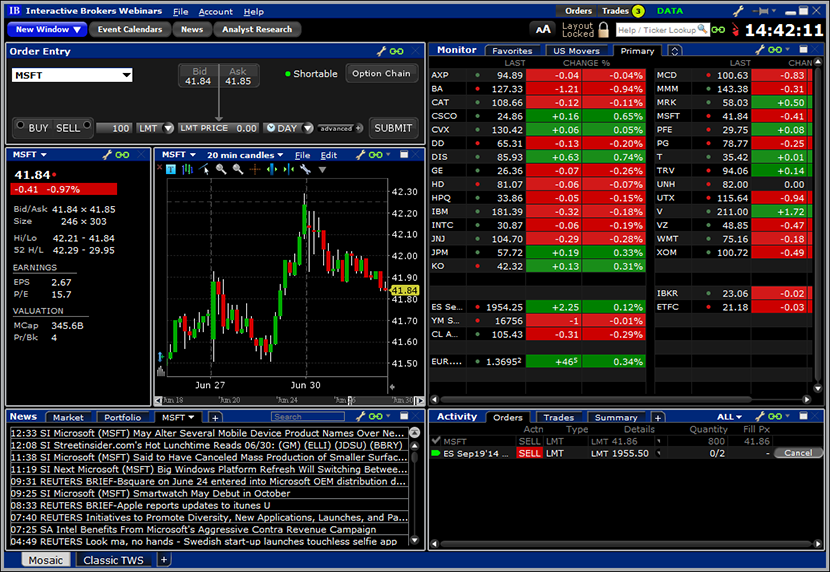 screenshot vom trading mit interactive brokers