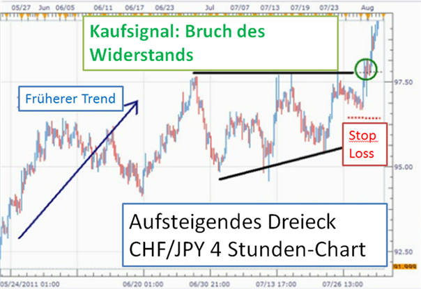 1_Technische_Analyse_gegen_Fundamentalanalyse_body_Picture_10