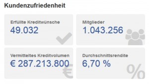 Auxmoney Historisch