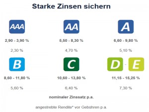 Auxmony Rating