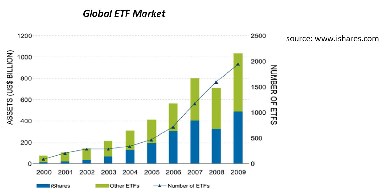 Global-Exchange-Traded-Funds-ETF-Market